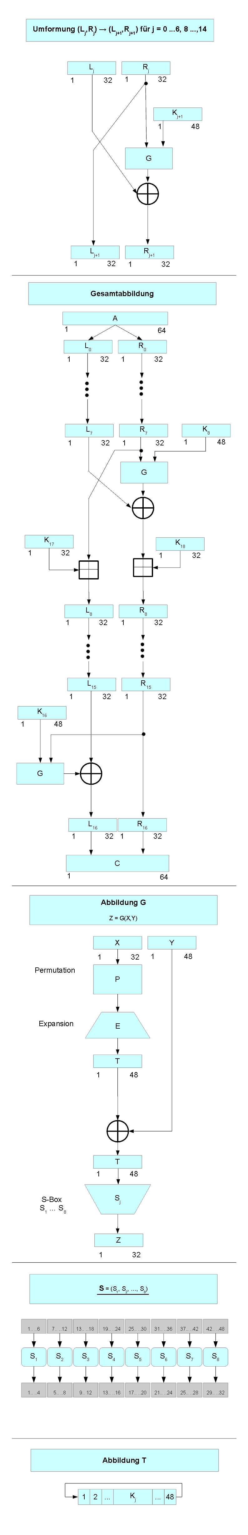 T-316 DES 256