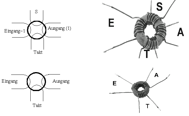 Magnetkernspeicher