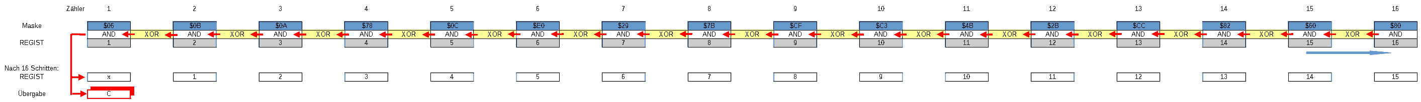 Rundenschlüssel 1