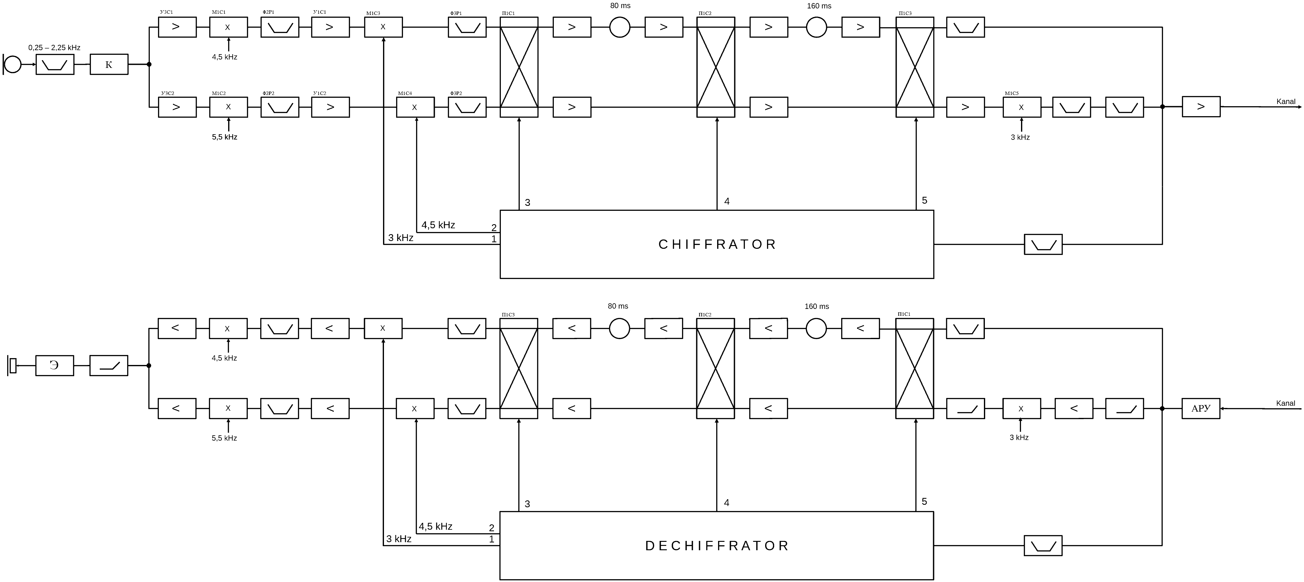 analoger Signalweg