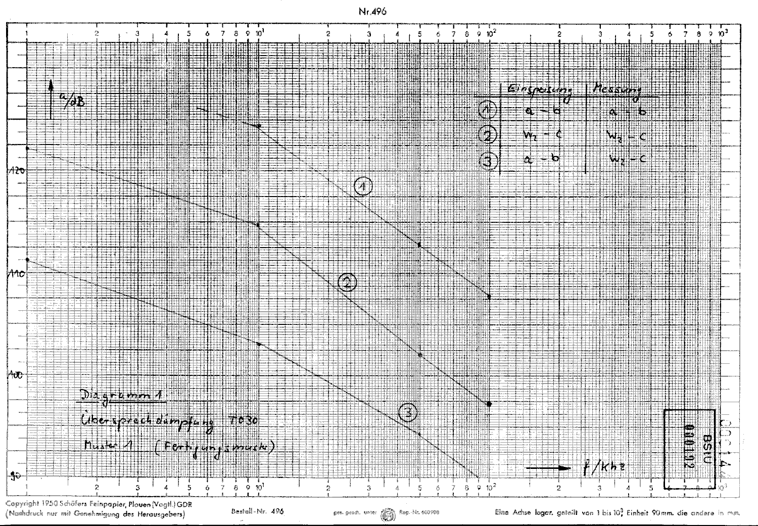 Diagramm1