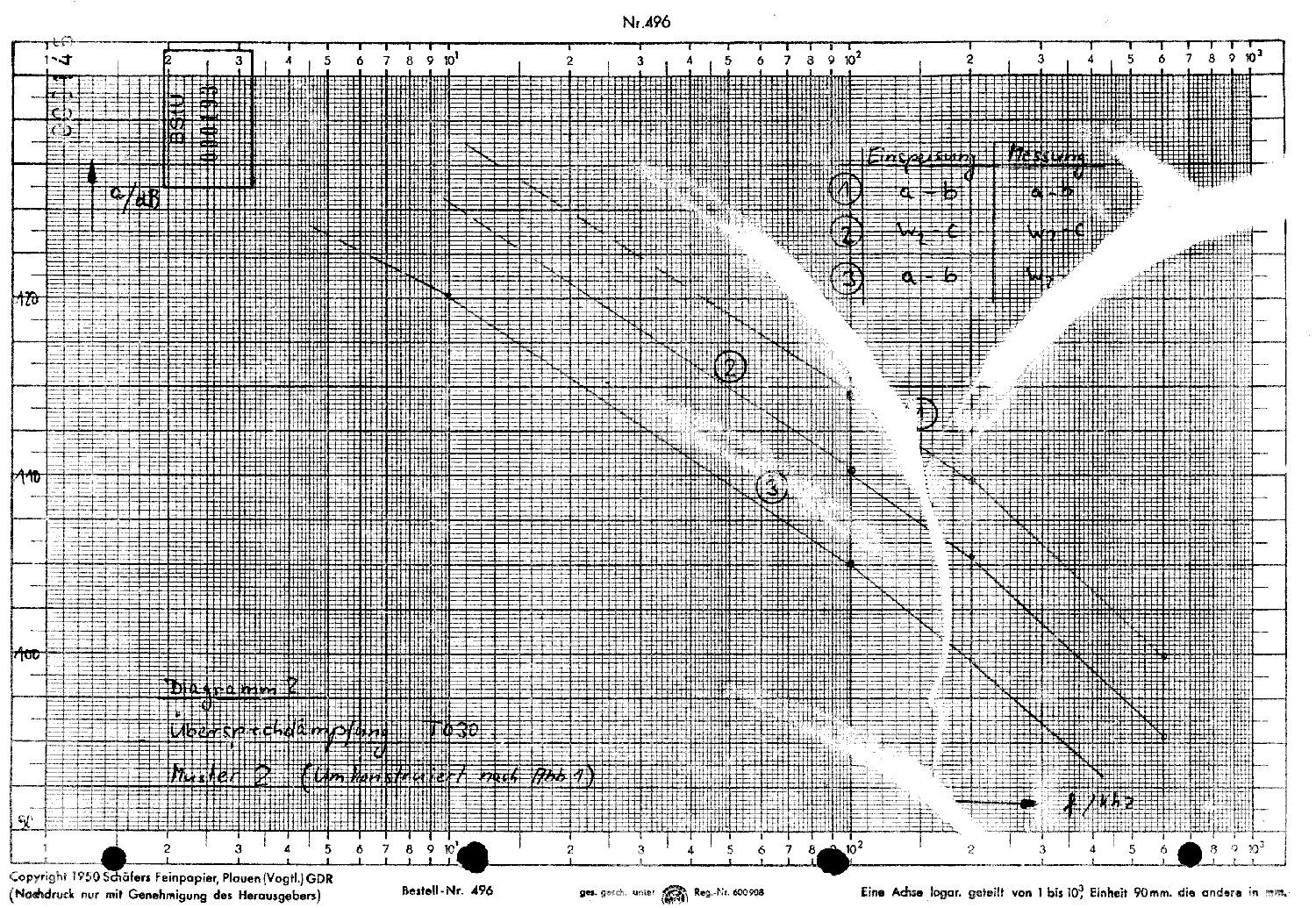 Diagramm2