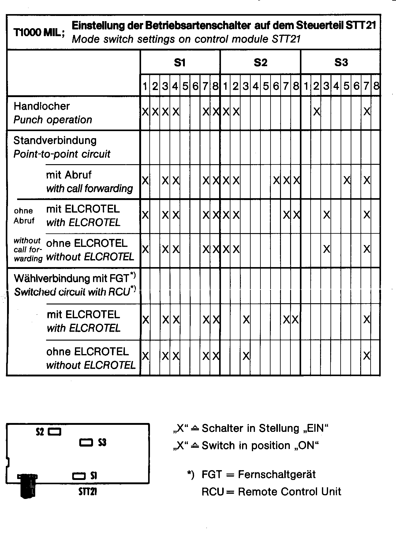 T-1000 Einstellungen