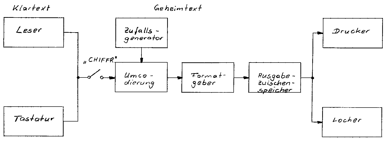 Übersicht