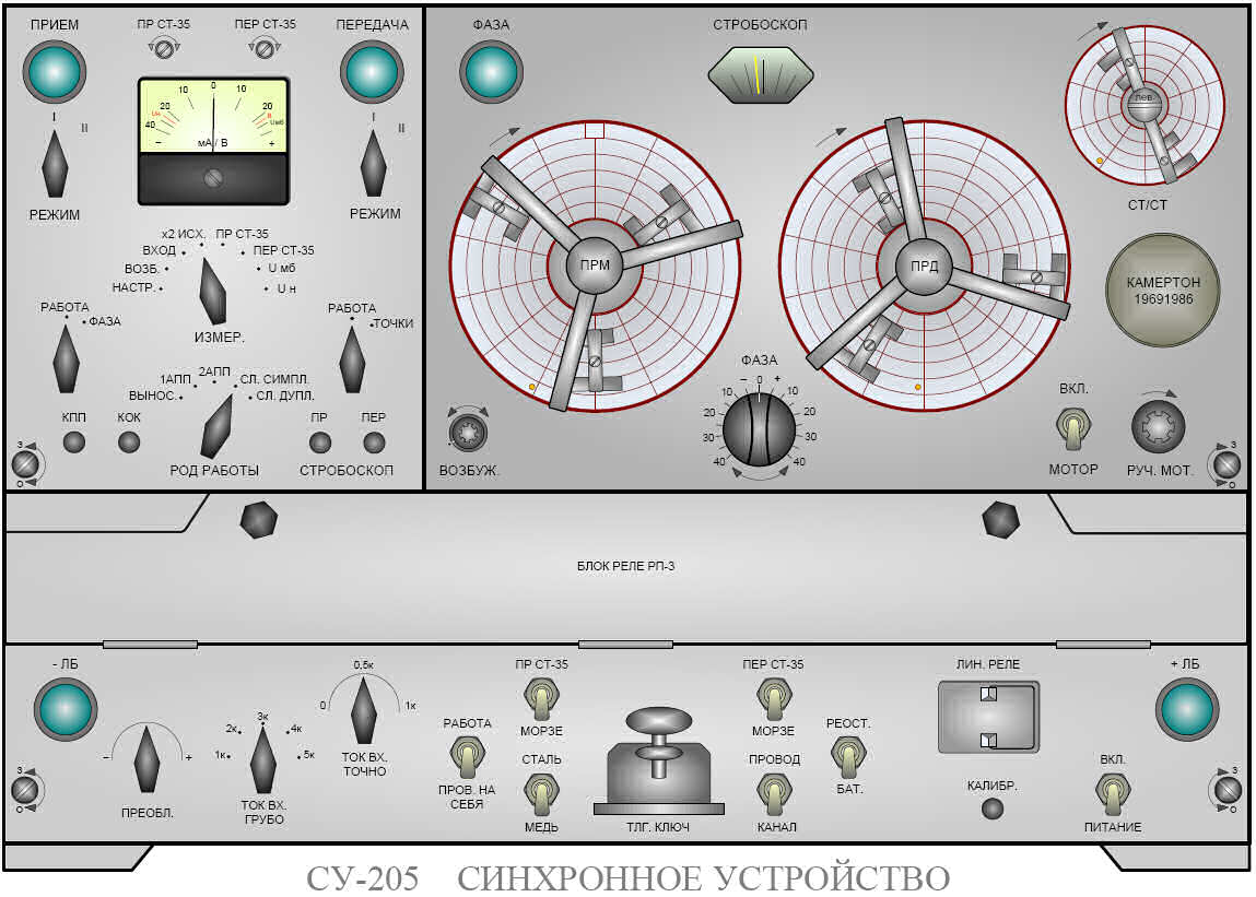 Synchronblock