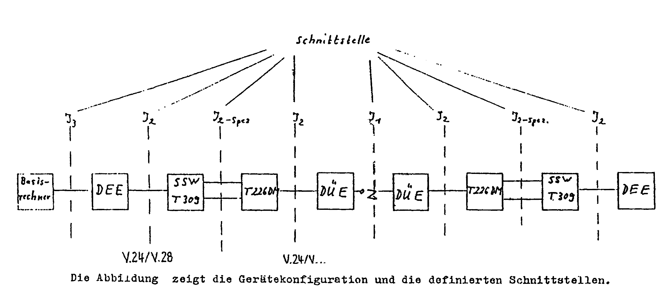 Rechnerverbindung mit T-226 DM und T-309