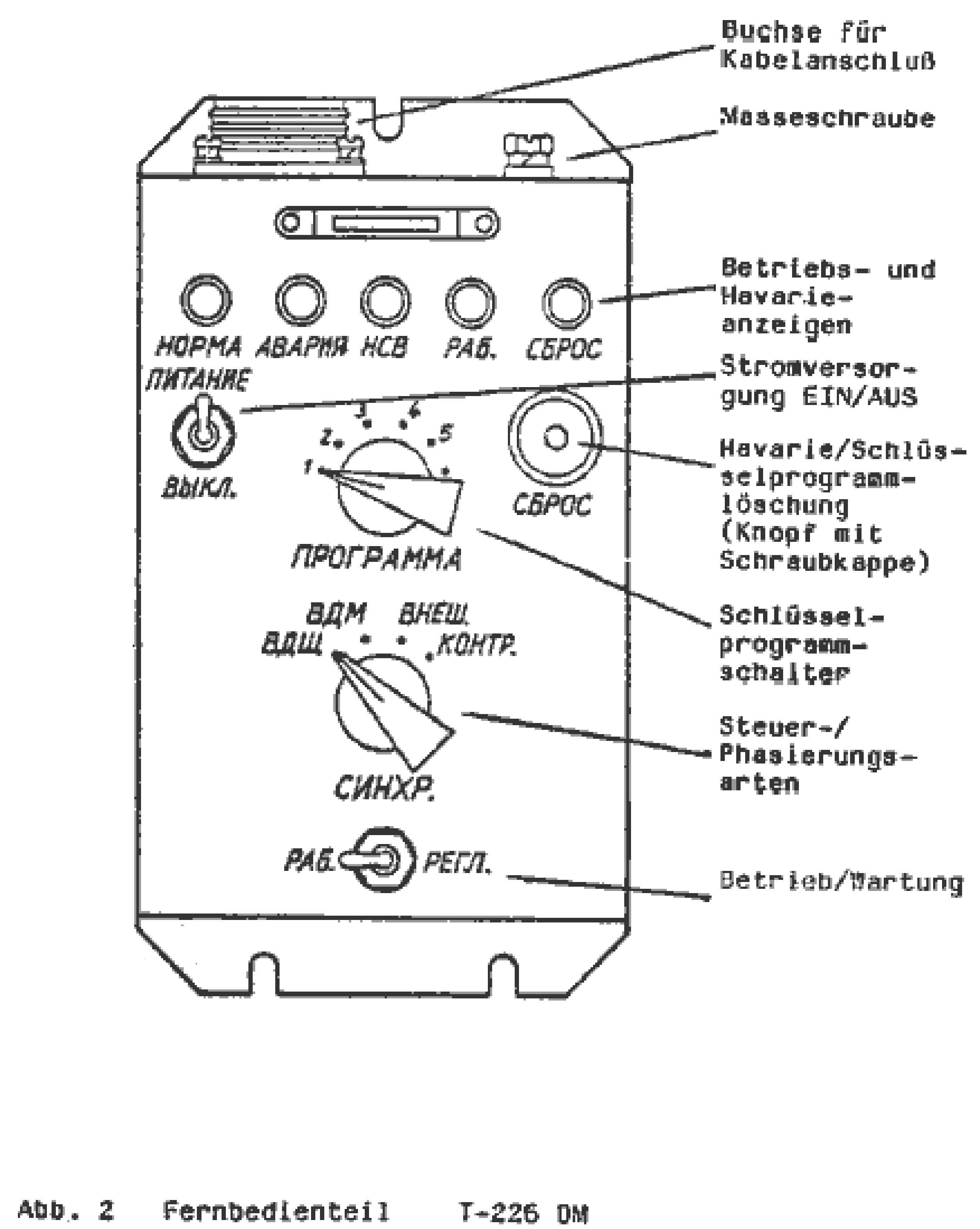 Fernbediengerät T-226 DM