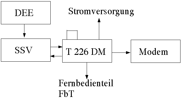 T-226 DM