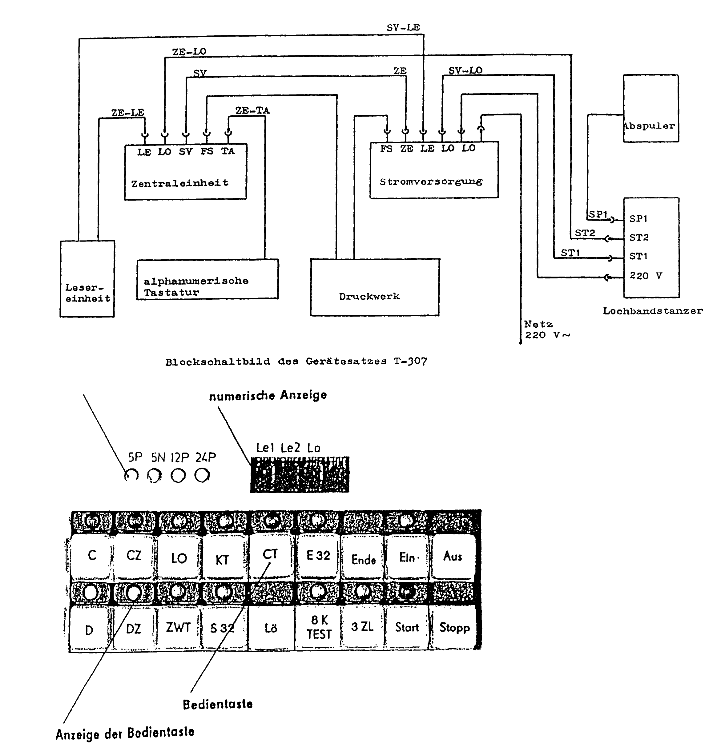 T-307 Blockschaltbild, Bedientasten und Alpha-Tastatur