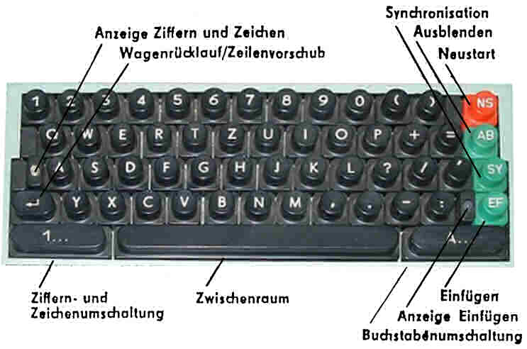 T307 Beschreibung Tastatur