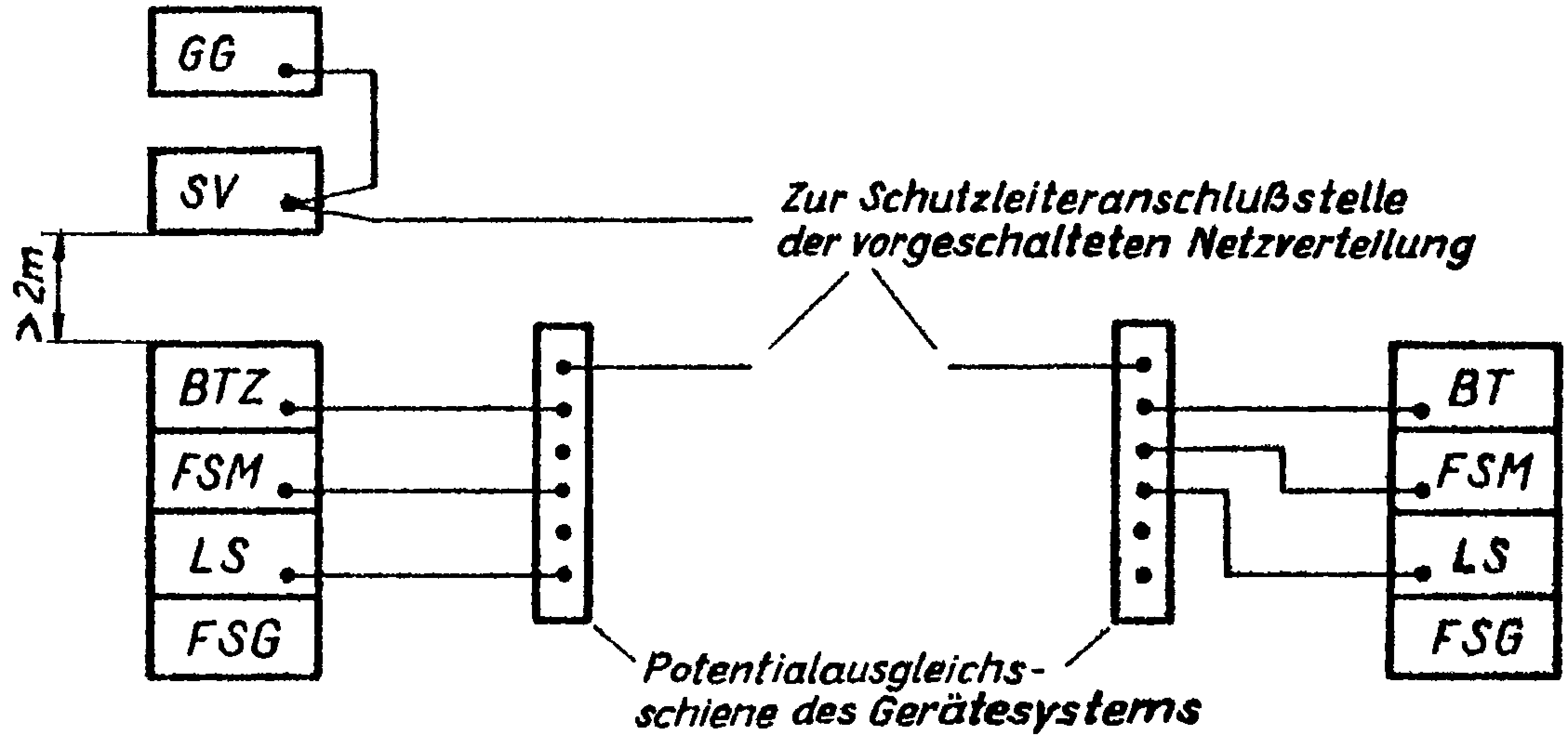 grosz
