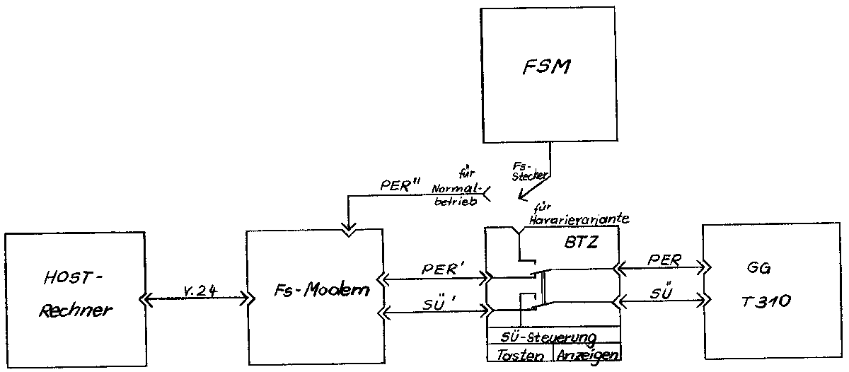 Fs-Modem