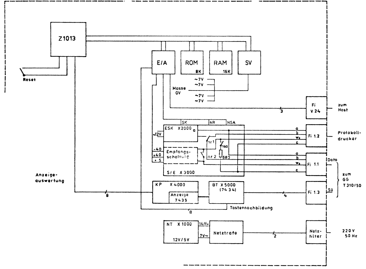 Fs-Modem