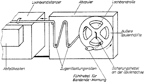 Lochbandstanzer mit Abspuler T-312