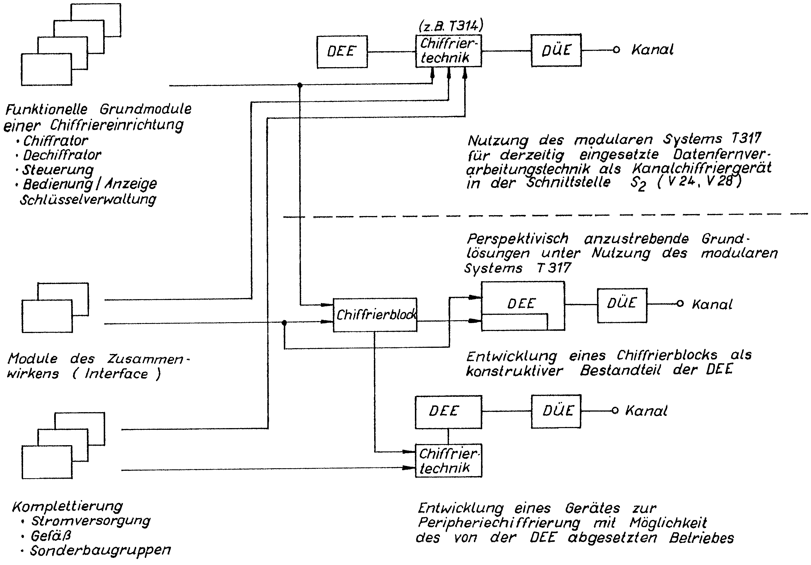 T-314 und T-317