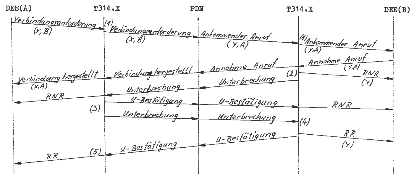 Verbindung