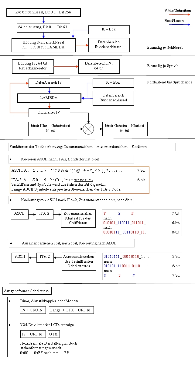 T-316 Software