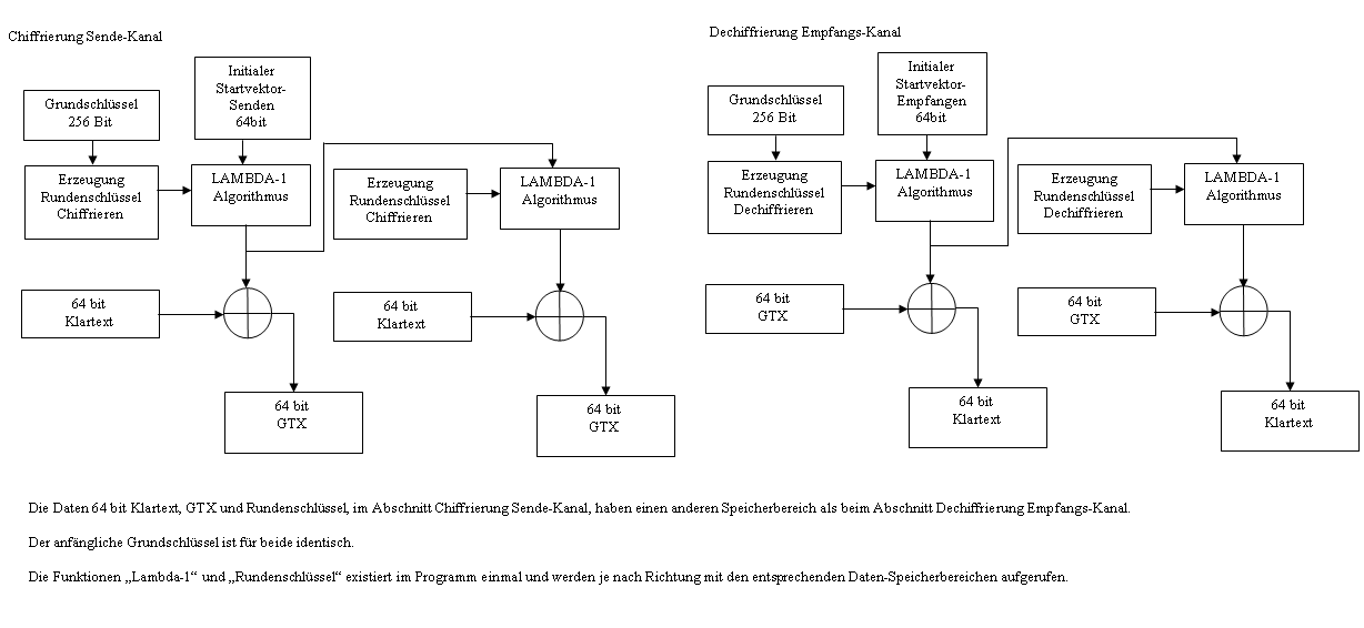 T-325 LAMBDA-1 Schema