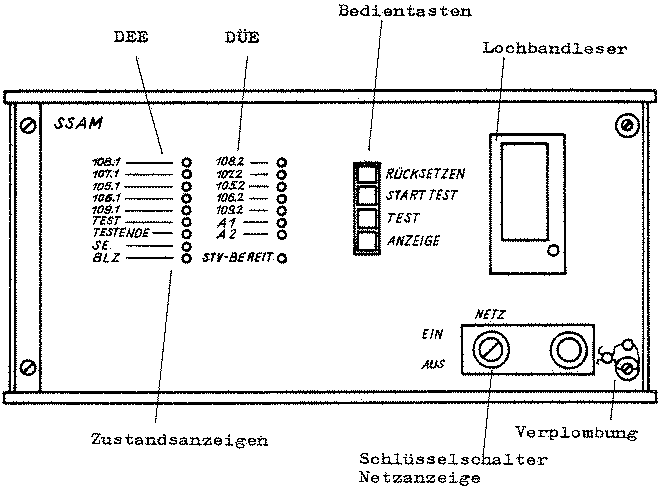 Datenchiffriergerät T-325 POLLUX