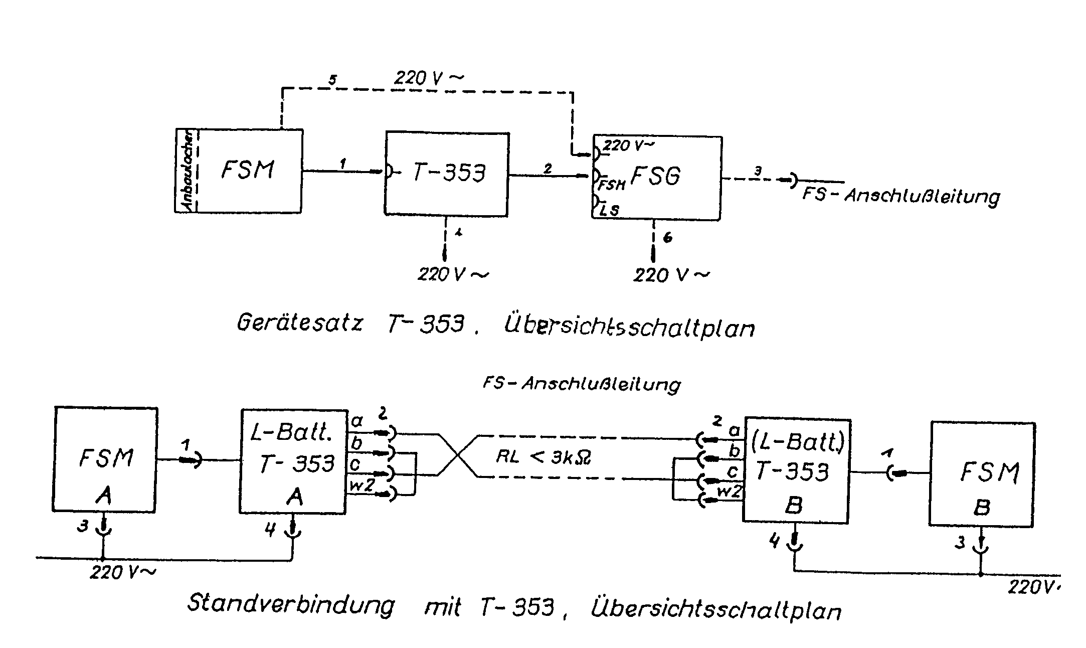 Anschaltung Wähl- und Standleitung