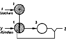 Dynamischer Trigger