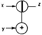 Negator