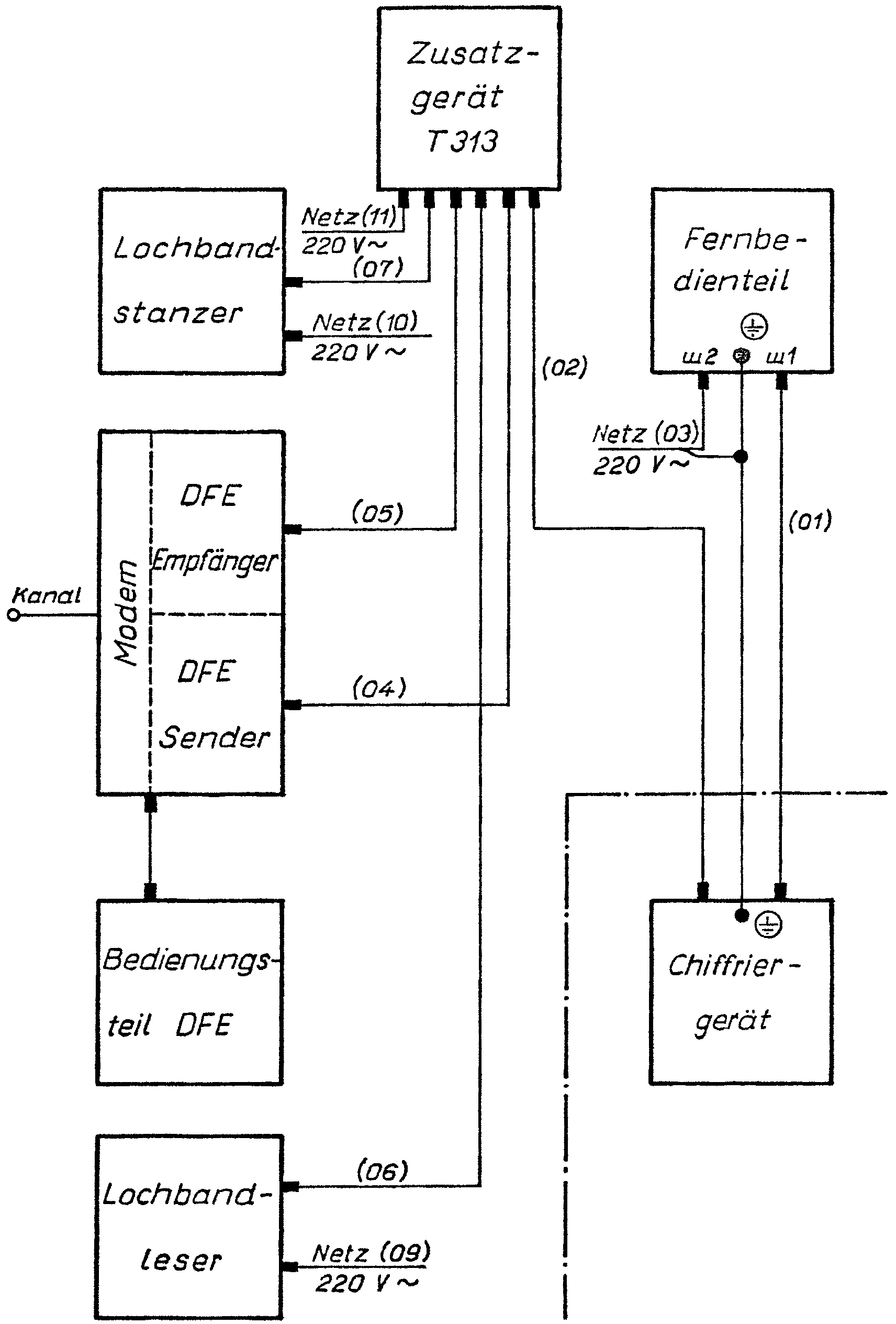 Schaltschema des Gerätesatzes