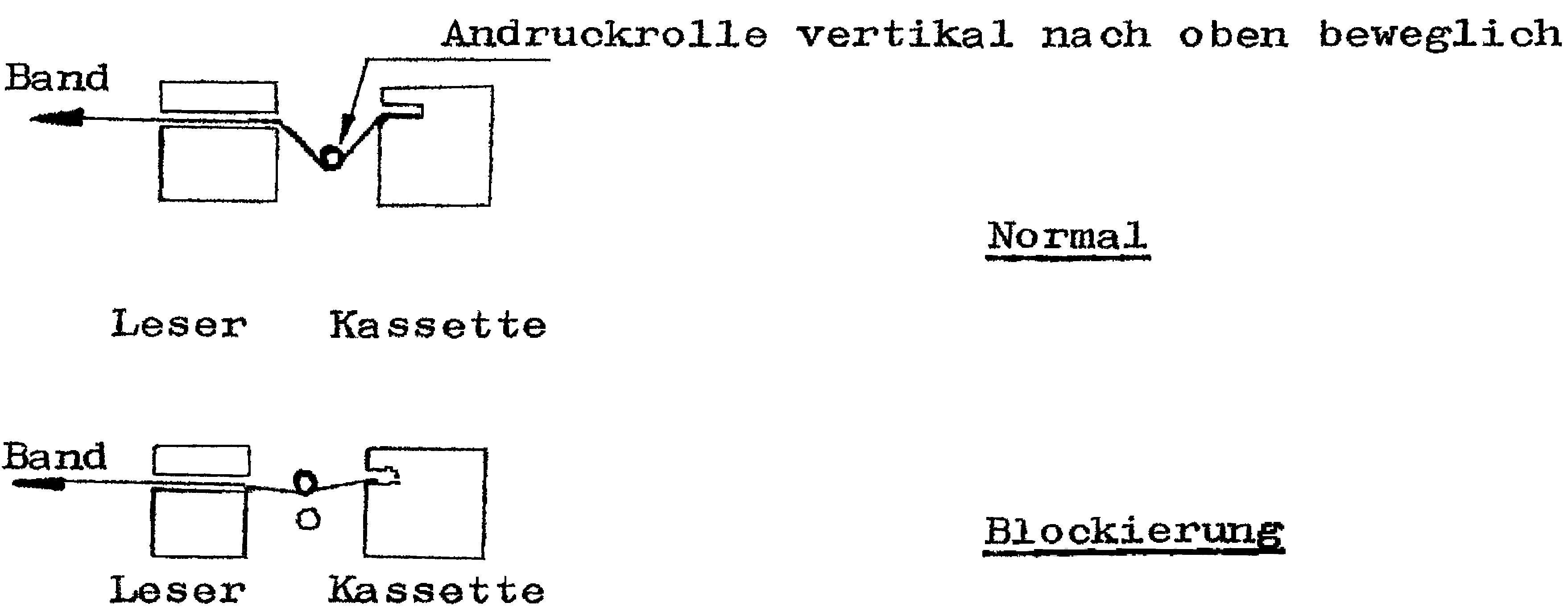 Blockierung