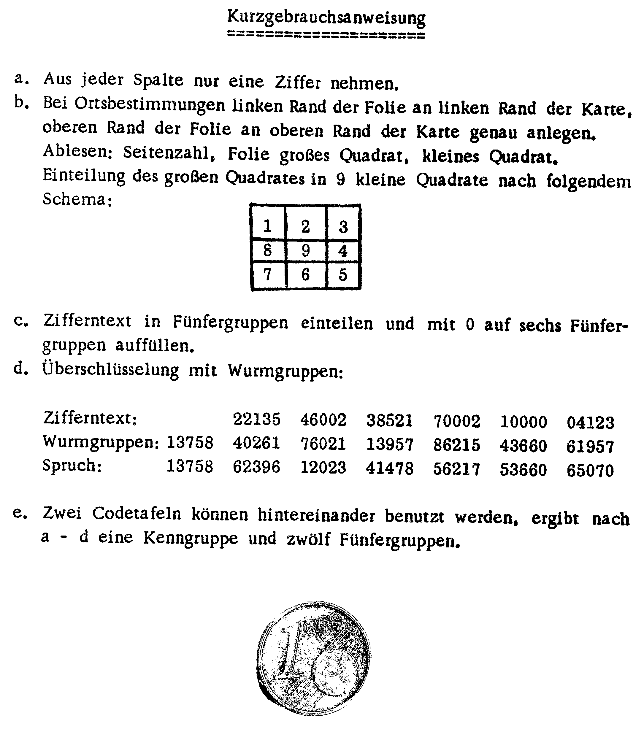 Kartenkodierung