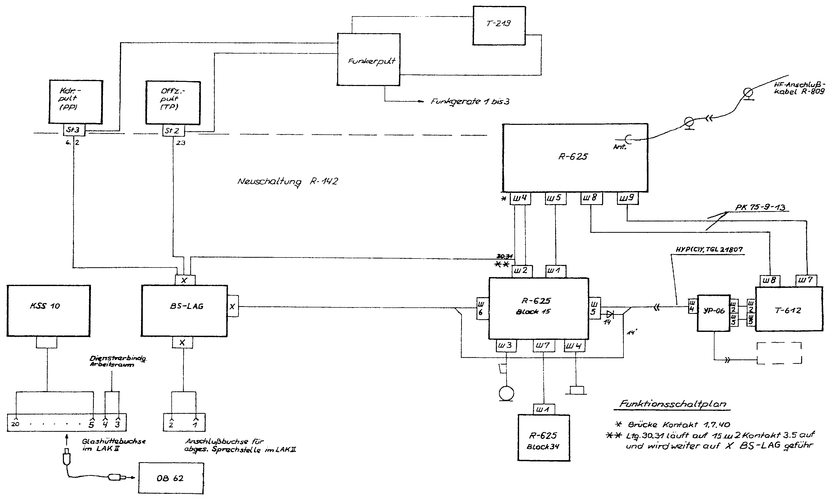 Übersichtsplan R-142 VM